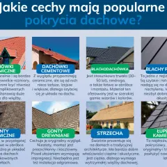 Różne rodzaje pokryć dachowych: dachówki ceramiczne, cementowe, blachodachówka, blachy płaskie, gonty bitumiczne, drewniane, strzecha i łupek kamienny. Każde z nich ma inną konstrukcję dachu.