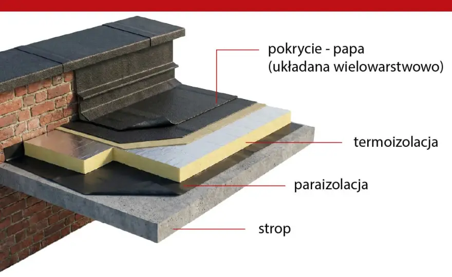 Papa na gorąco - Sekrety trwałej izolacji. Uniknij błędów!