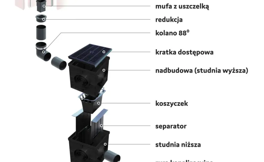 Studzienki rynnowe - Wybierz i zamontuj bez błędów!