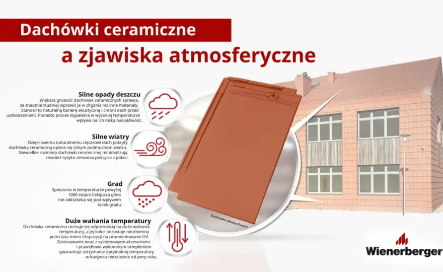 Dach 10 stopni - Jakie pokrycie? Uniknij kosztownych błędów!