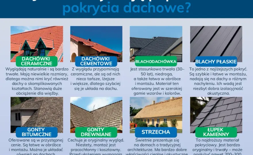 Konstrukcja dachu - typy, koszty i błędy. Jak wybrać?